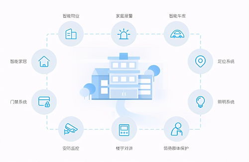 2021年物业这样办公，效率翻几倍——众慧园物管系统的应用