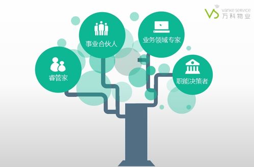 湖北城建职院万科物业学院招募顶尖物业管理者，共拓新能源技术开发新篇章