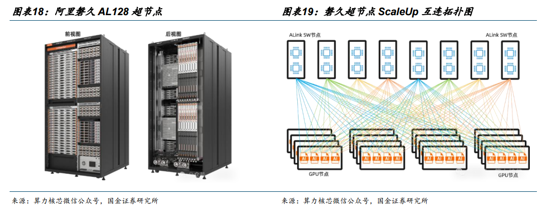 国产算力进入黄金年代 网络侧厚积薄发