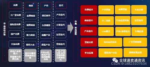 速卖通电脑办公行业什么产品好卖？解读2022重点招商品类及营销策略